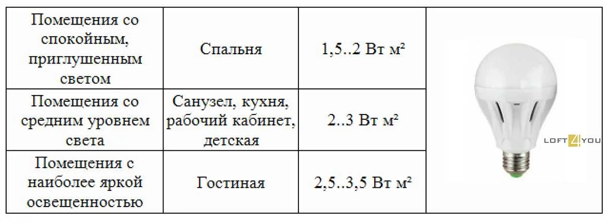 Какие факторы следует учитывать при выборе светильника?