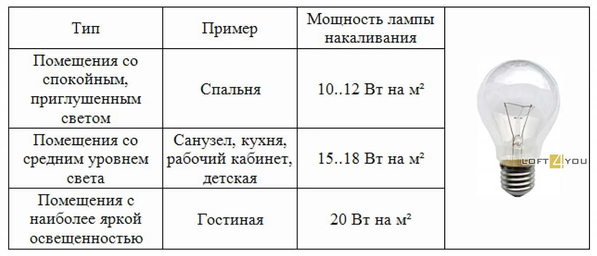 Как правильно выбрать светильник?