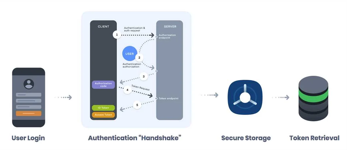 Как настроить Authentication Framework Samsung?