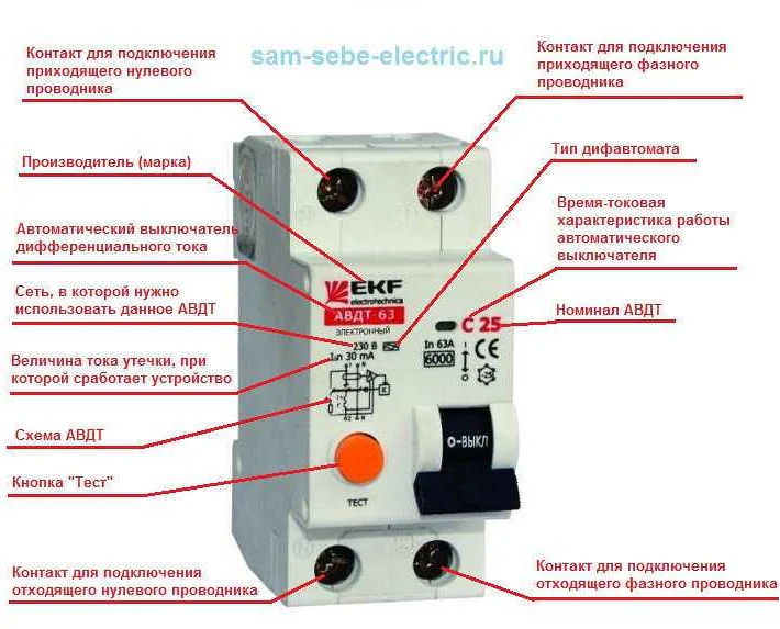 Эффективное использование Авдт в тестировании