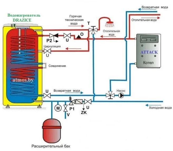 Какова экономичность и эффективность косвенного водонагревателя?