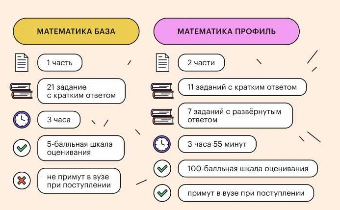 Различия между профильной и базовой математикой