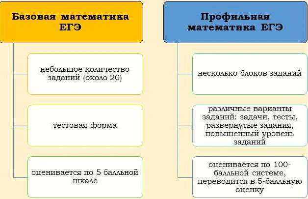 Профильная математика для естественнонаучных классов