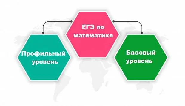 Базовая математика для гуманитарных классов