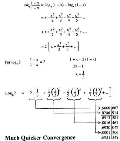 Определение десятичного логарифма