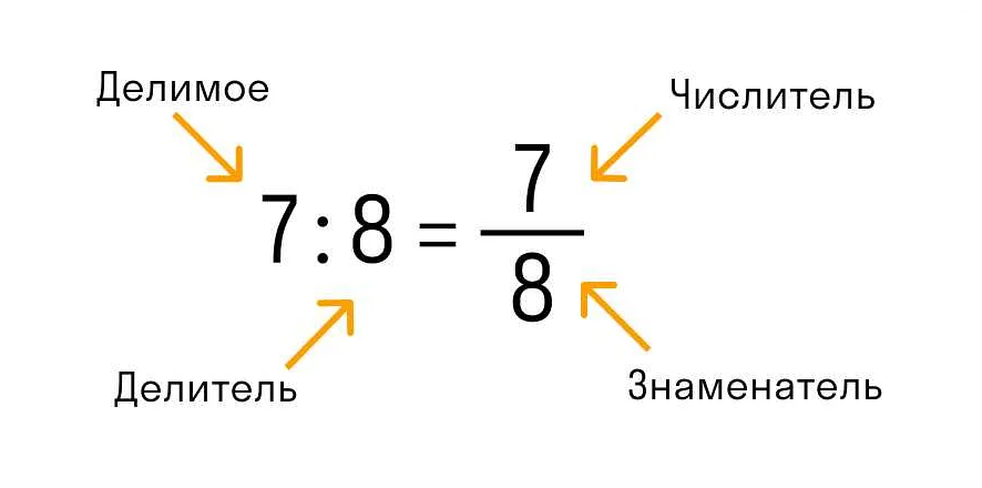 Числитель в математике: десятичная система счисления