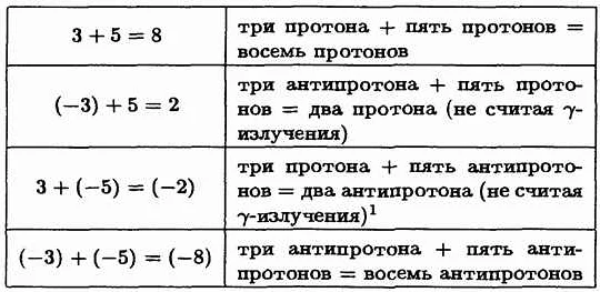 Основные причины минуса при сложении