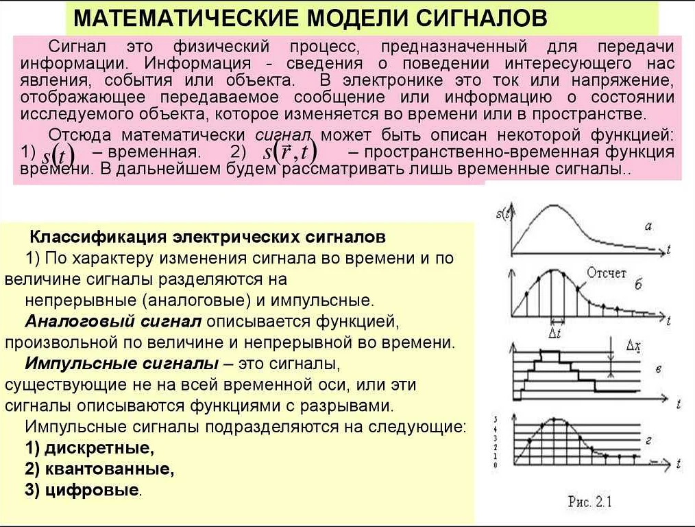 Как происходит обработка сигналов в цифровом виде на основе математической модели?