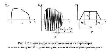 Какие задачи можно решить, используя математическую модель сигналов?