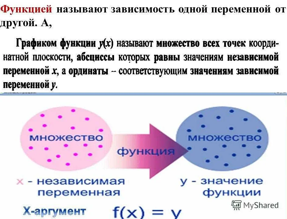 Графическое представление функции