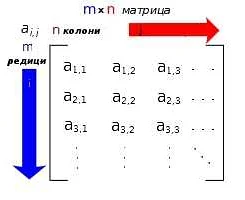 Структура матрицы