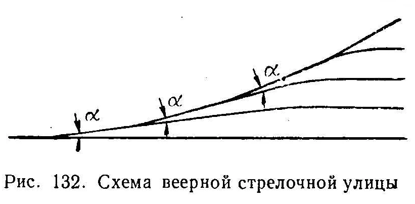 Пример расчета математического центра крестовины