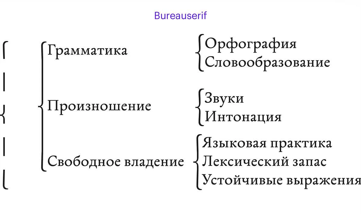 Особенности использования квадратных скобок