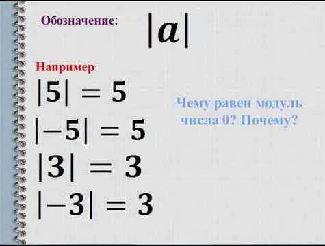 Модуль числа в геометрии