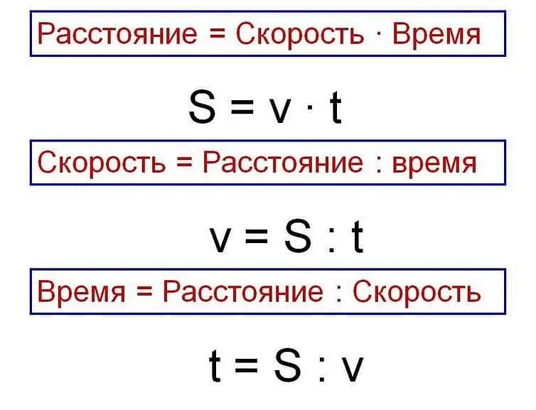 Символ s в дифференциальных уравнениях и их решениях