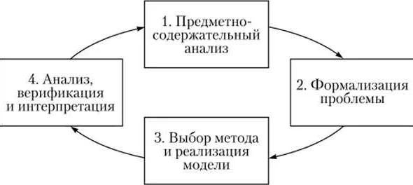 Выбор математической модели