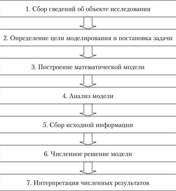 Анализ и интерпретация результатов