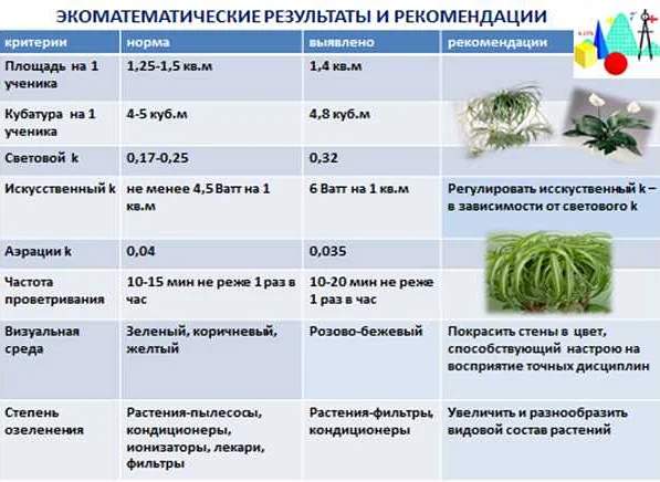 История развития математики