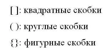 Квадратные скобки: принципы применения