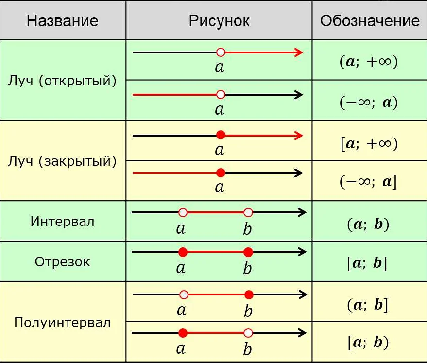 Математические операции с нижним индексом