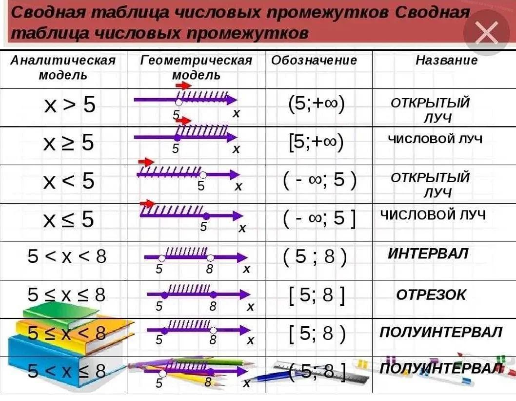 Нижний индекс в математической нотации