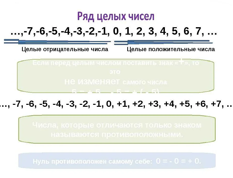 Построение графиков