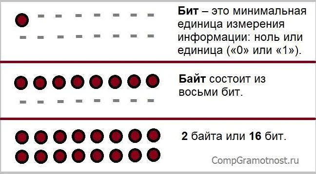 Значение перевернутой u в уравнениях