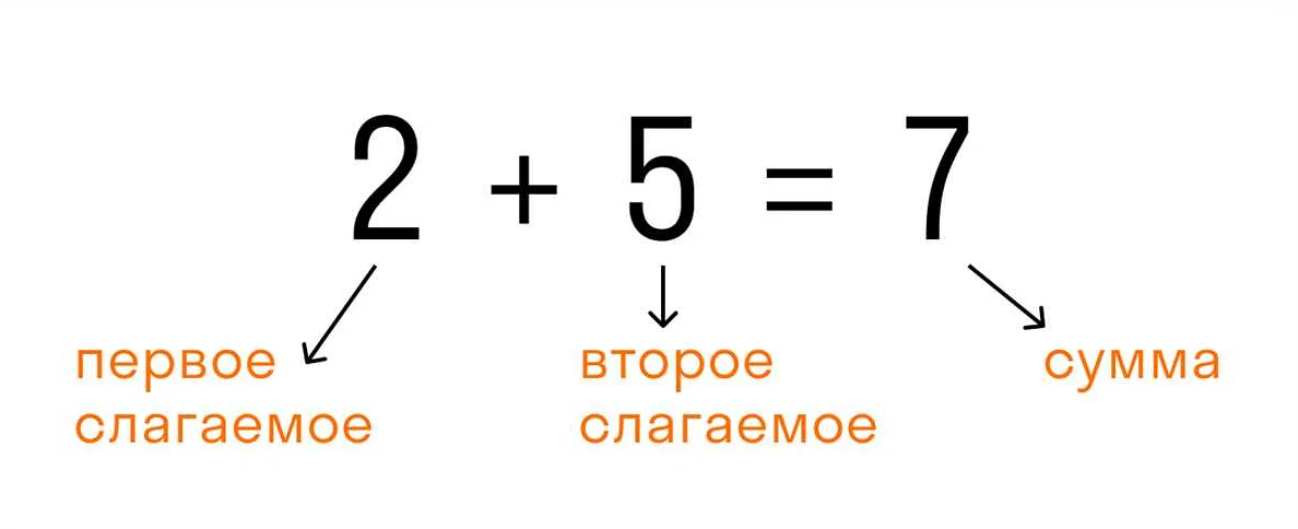 Примеры вычислений в математике