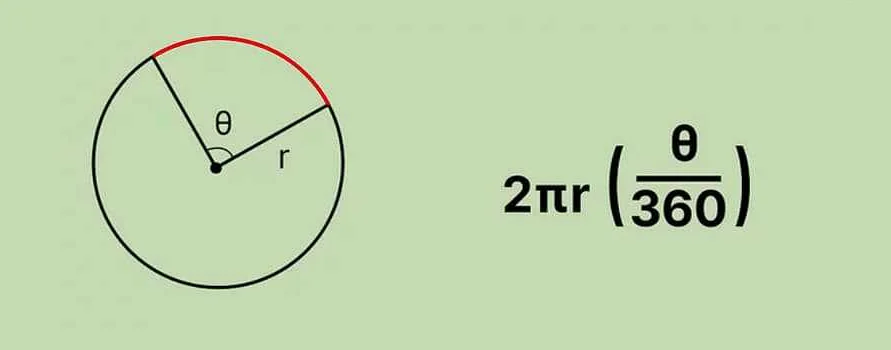 Значение знака дуги в тригонометрии
