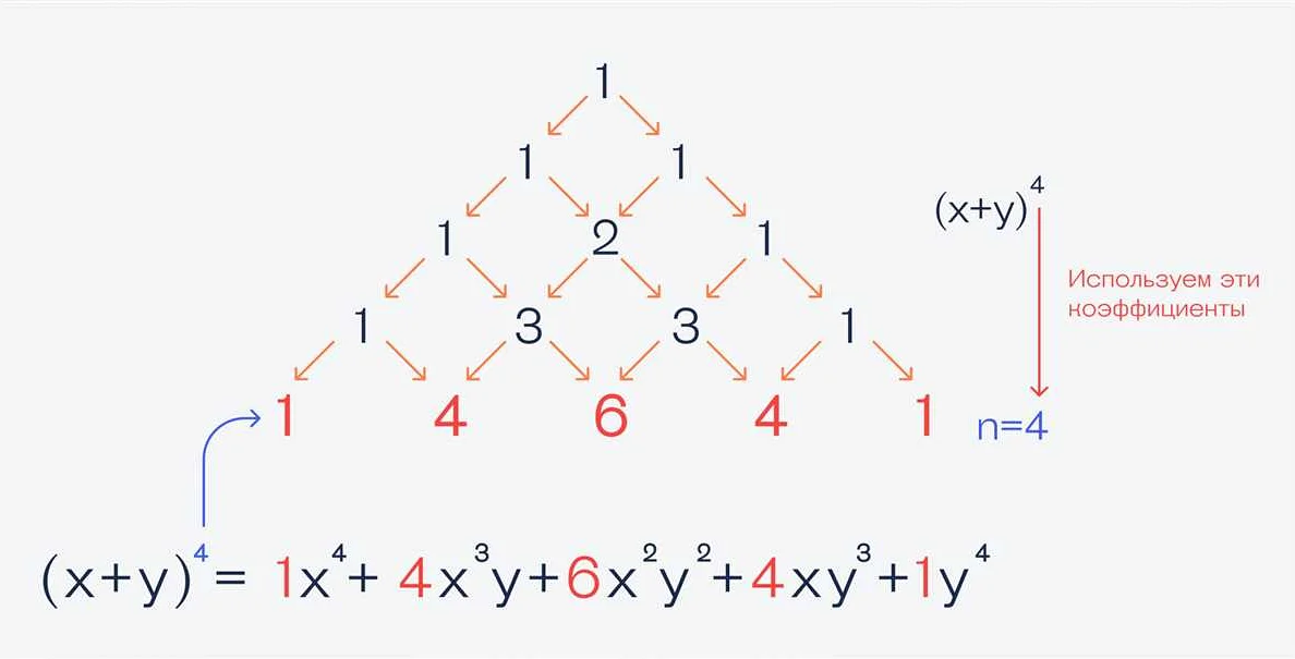 Теорема синусов и косинусов