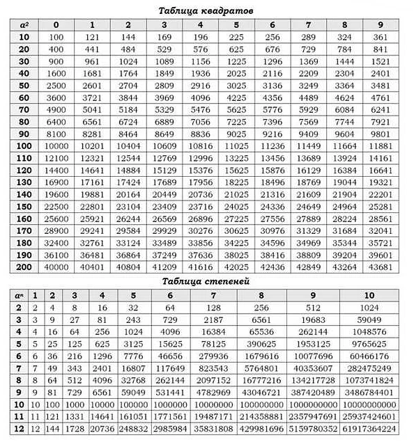 Калькулятор: устройство для выполнения арифметических операций