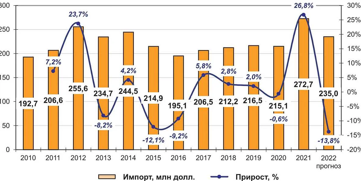 Влияние мировых трендов на рынок фурнитуры в России