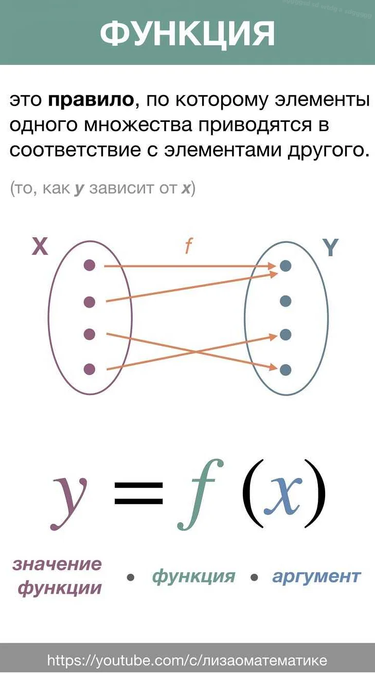 Значение аргумента в геометрии