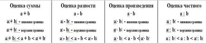 Частное и разность в геометрии