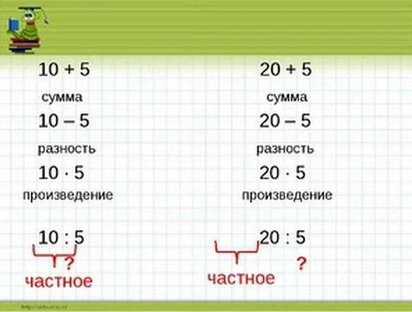 Как использовать частное и разность в химии