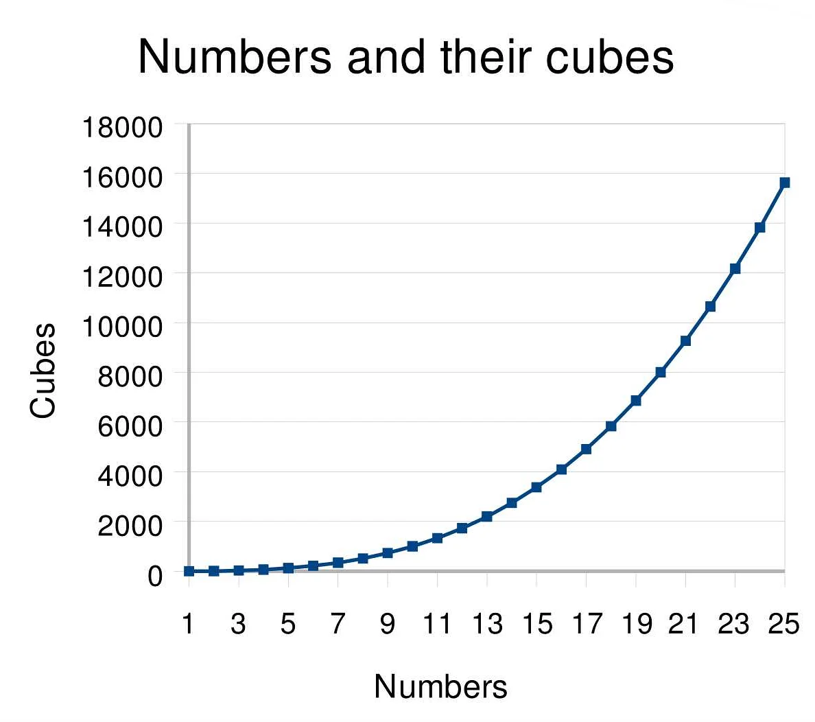 Число в кубе в физике