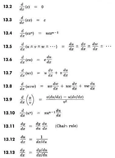 Правила нахождения производной в математике