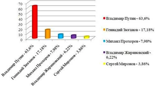 Примеры использования