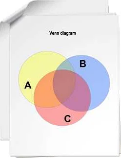 Возможности применения диаграммы Венна в математике