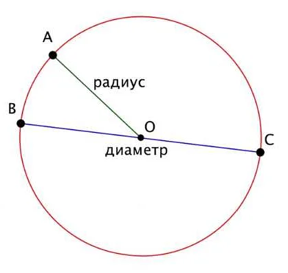 Примеры задач, решение которых основано на диаметре 3 класса математика