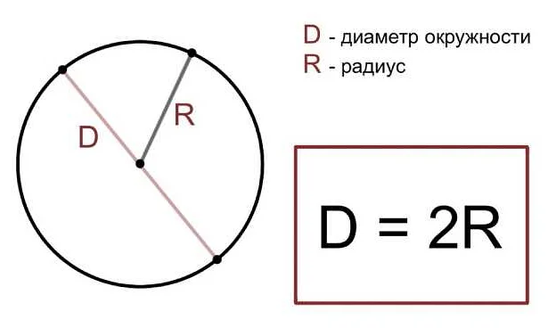 Примеры нахождения диаметра
