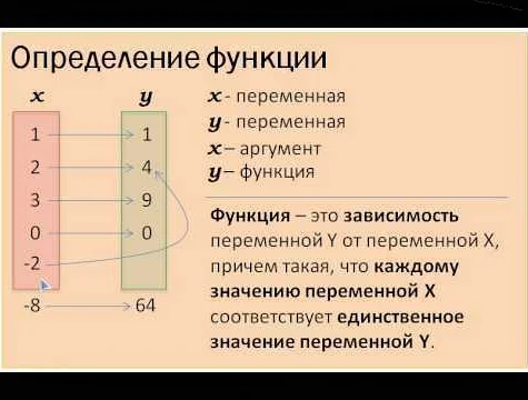 Понятие области определения и области значений функции