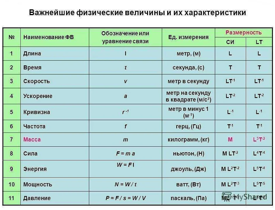 Как измеряется фунт в математике