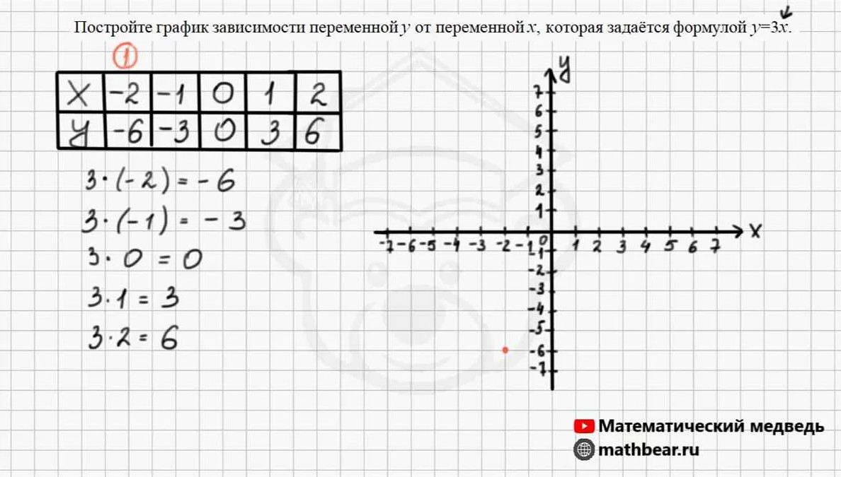 Справочник формул и определений для работы с графиками