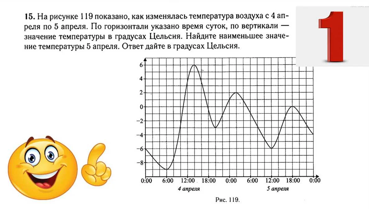 Примеры задач на использование графиков в решении задач