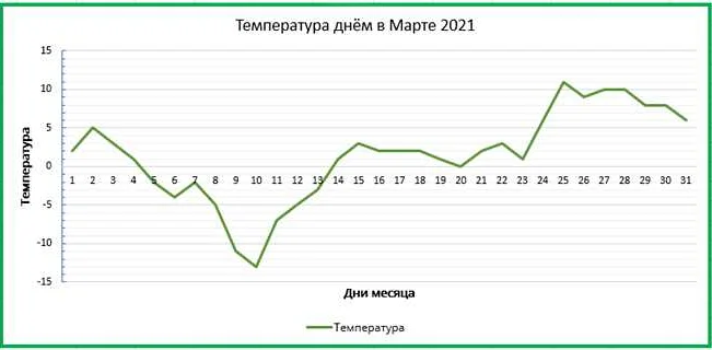 Решения задач на построение графиков функций