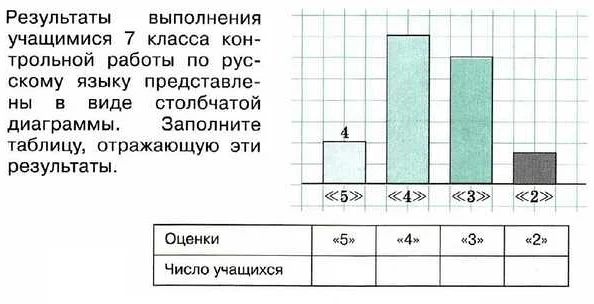 Примеры построения графиков