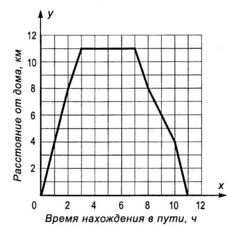 Что такое график?