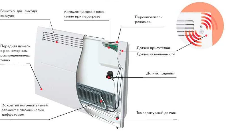 Особенности выбора конвекторного обогревателя