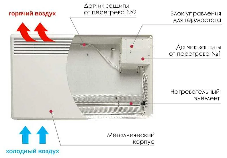 Как правильно ухаживать за конвекторным обогревателем и сохранять его работоспособность?